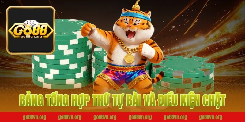 Bảng Tổng Hợp Thứ Tự Bài Và Điều Kiện Chặt